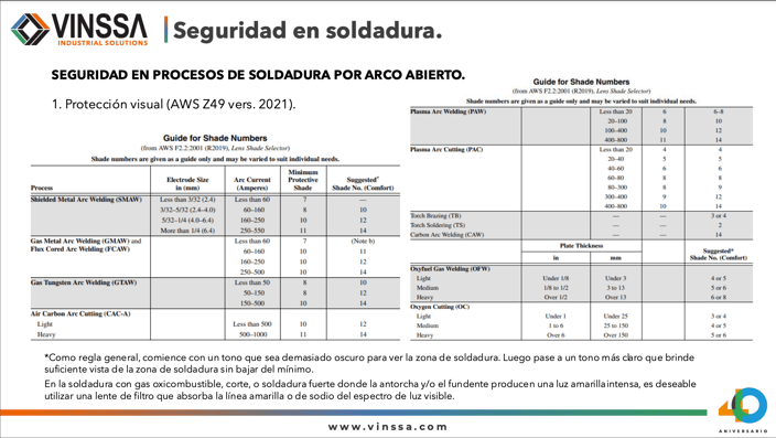 Tabla ANZI Z49